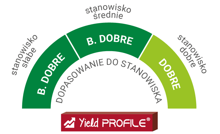 lid1145c dopasowanie do stanowiska kukurydza