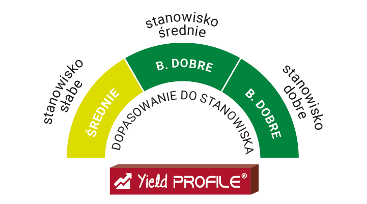 dopasowanie stanowiska lid1015c