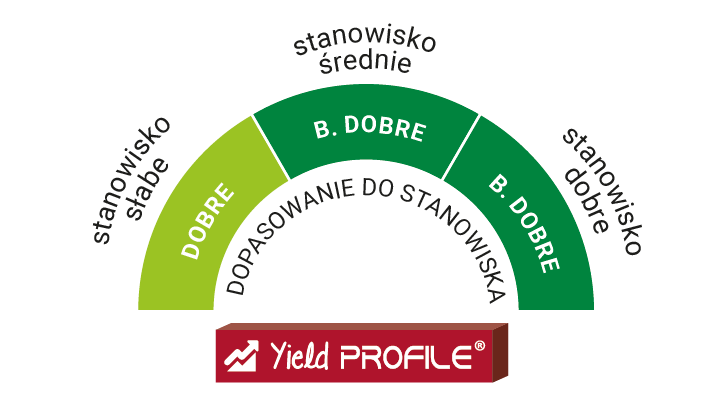 dobór stanowiska lid2020c