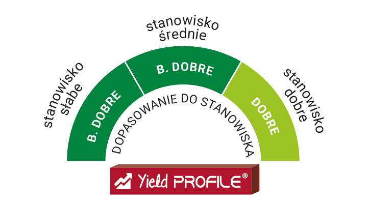 DOBÓR STANOWISKA LID3306C