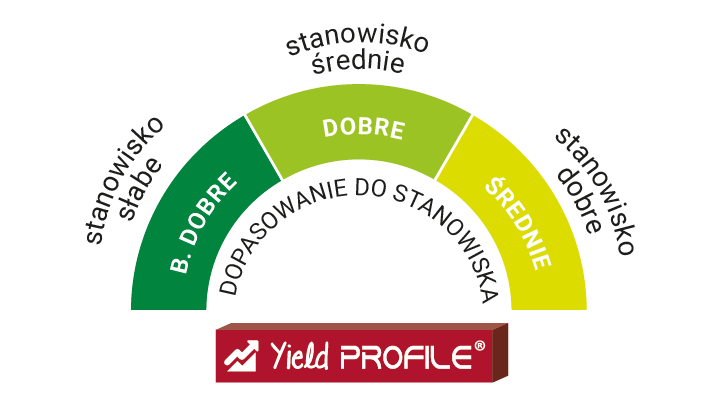 DOBÓR STANOWISKA LID3130C