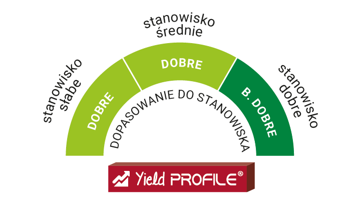 DOBÓR STANOWISKA LID3620C