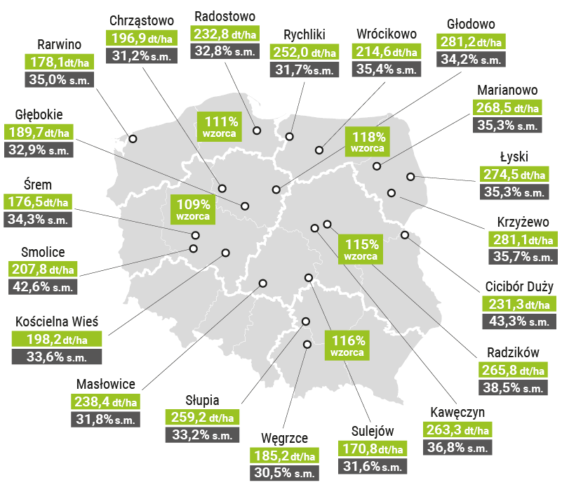 mapa plonowanie