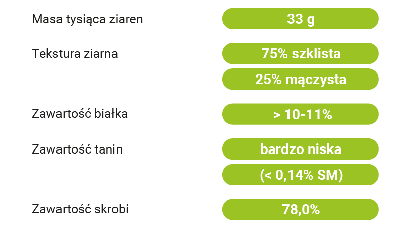 CECHY JAKOŚCIOWE SORGO MOJAVE