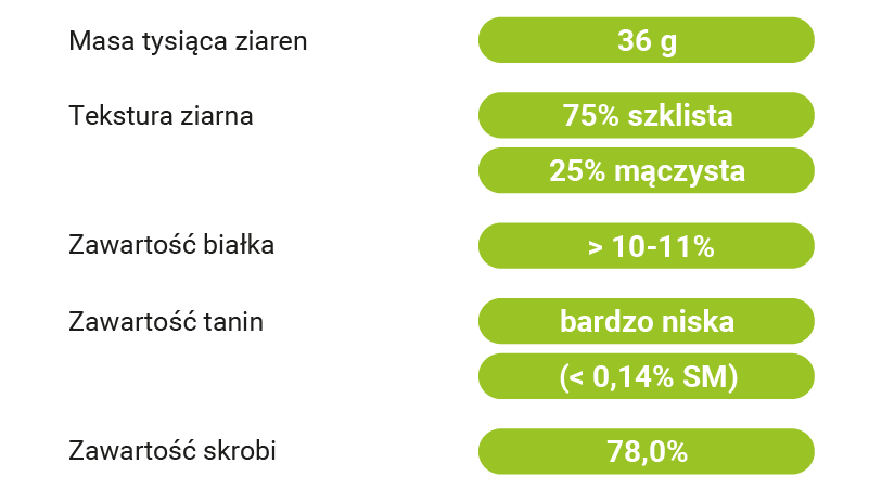 cechy jakościowe Zealandia SU