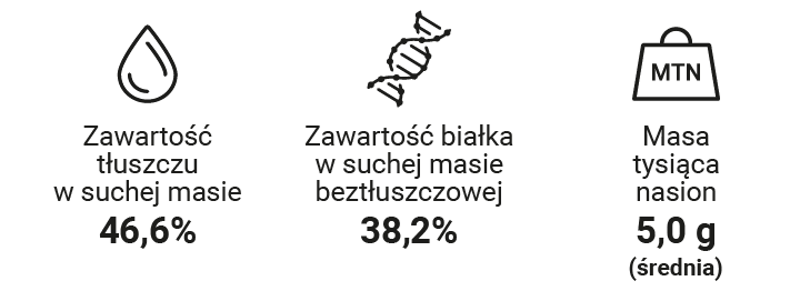 crateo cechy agronomiczne