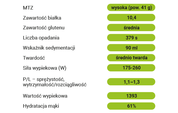 cechy jakościowe LID Gatinel