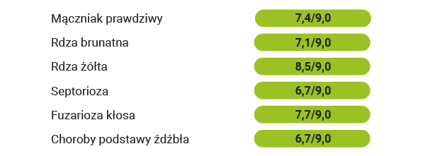 odporność na choroby LID Gatinel