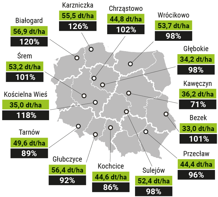 mapa plonowania es quantiko