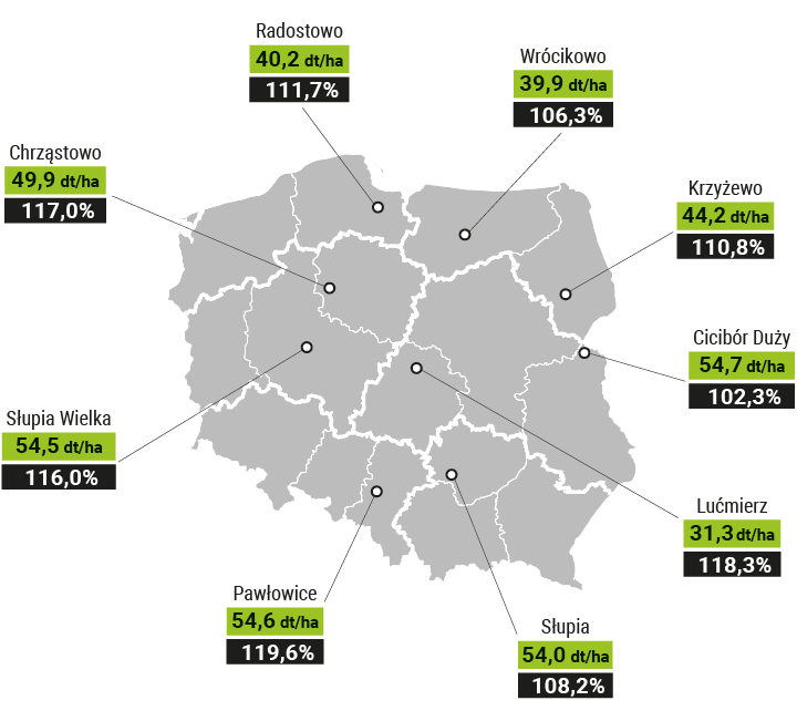 mapa plonowania odmiany rzepaku Lid Sandro