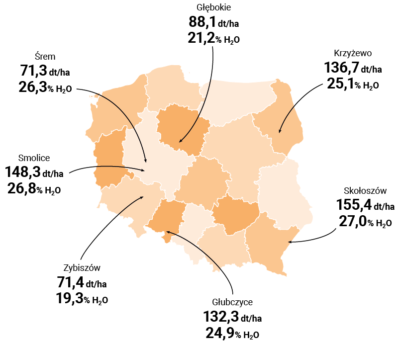 MAPA PLONOWANIA DLA ODMIANY KUKURYDZY CHIANTI CS