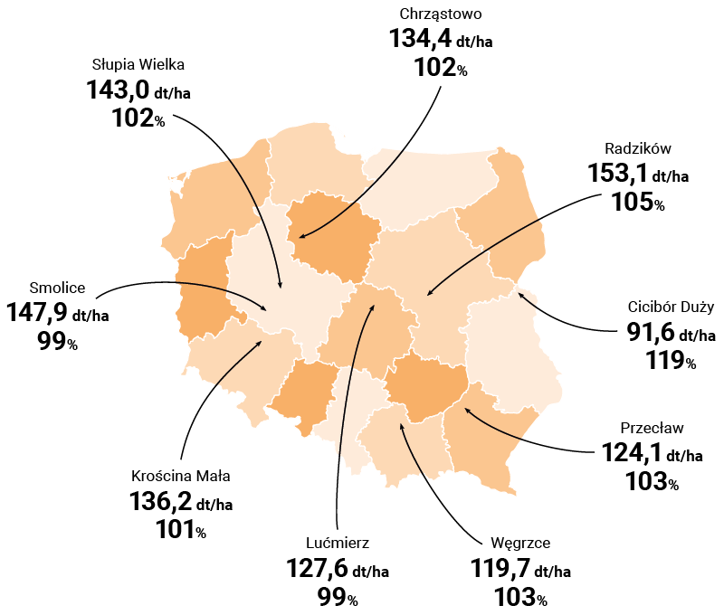 mapa plonowania odmiany Dragonstone