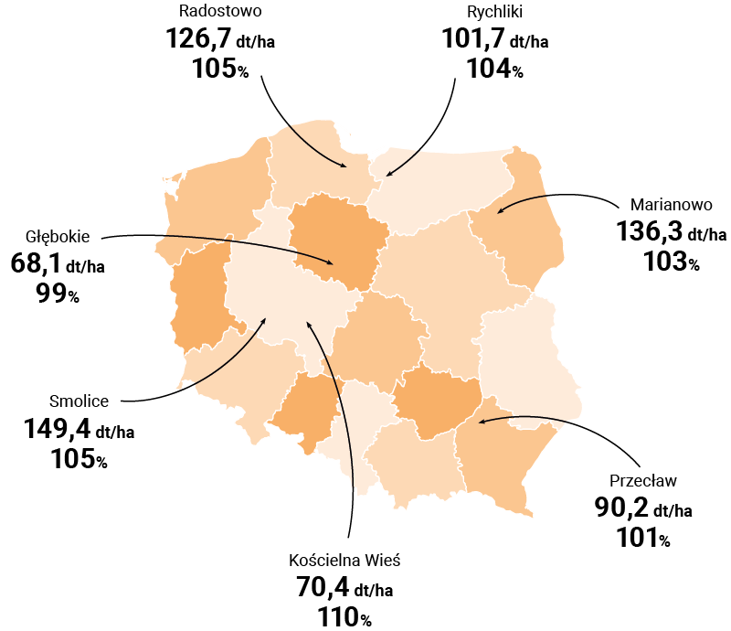 mapa plonowania friendli cs