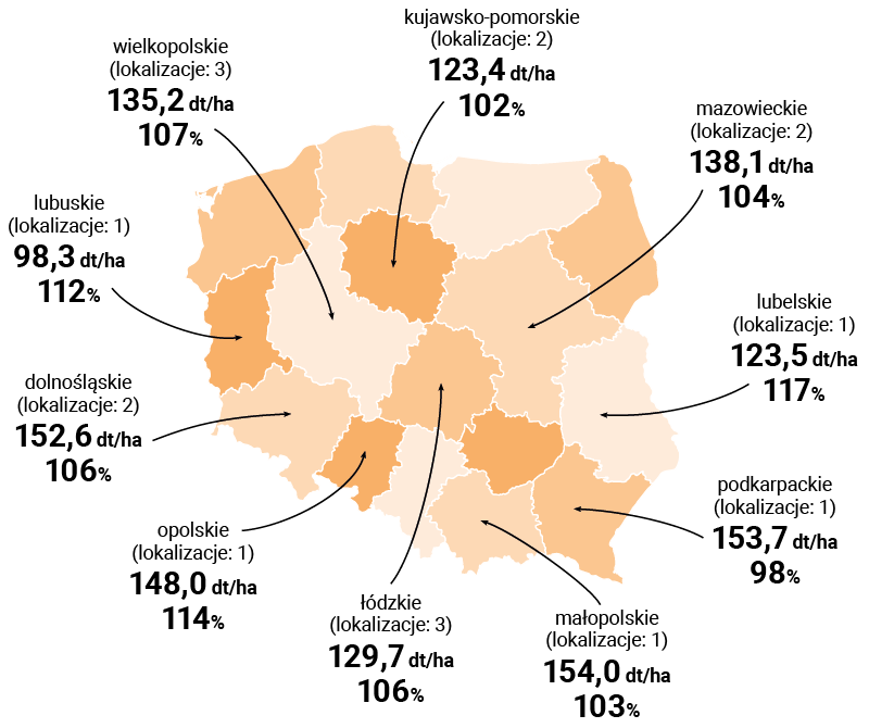MAPA PLONOWANIA ES HATTRICK