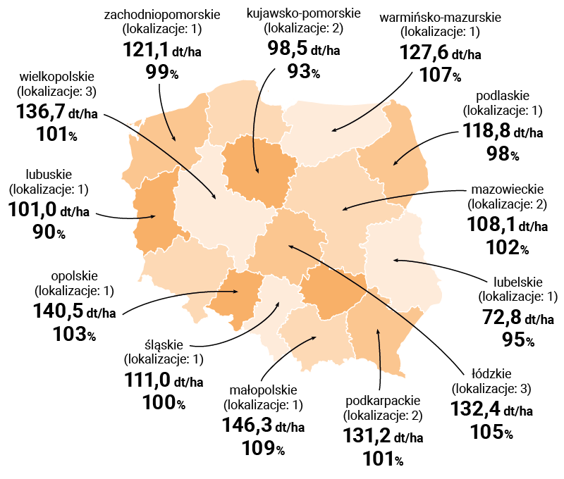 mapa plonowania es hemingway