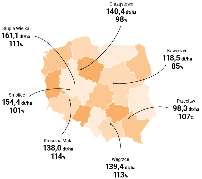 mapa plonowania keystone