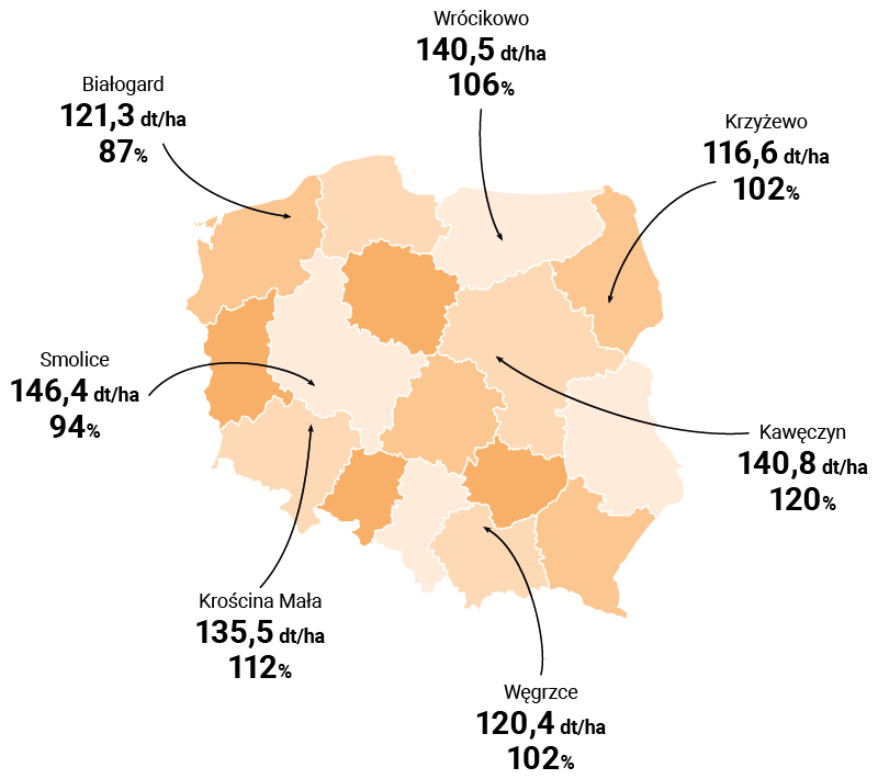 MAPA PLONOWANIA LID1033C
