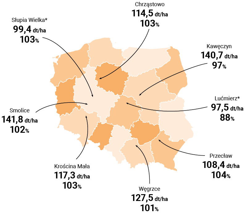 MAPA PLONOWANIA LID2123C