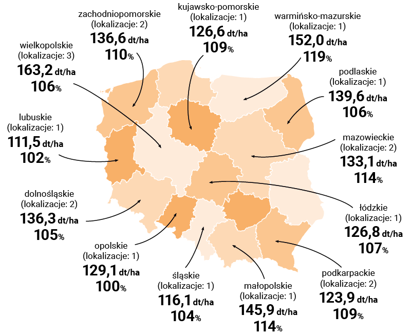 mapa plonowania lid2155c