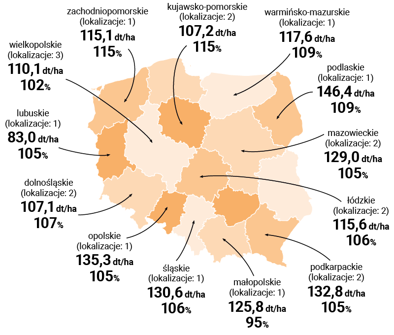 mapa plonowania lid2210c
