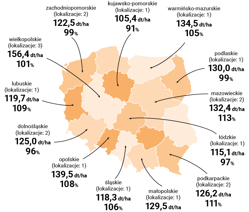 mapa plonowania lid2288c