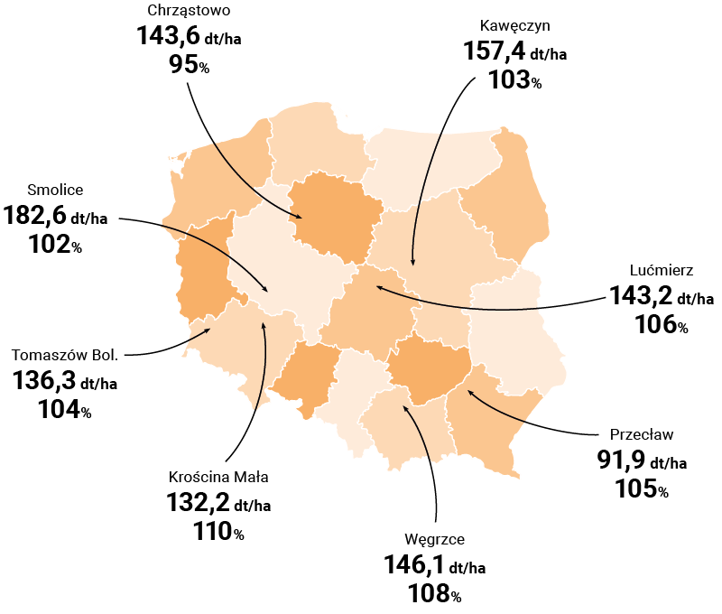 MAPA PLONOWANIA LID2334C