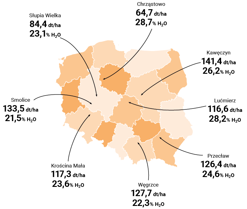 mapa plonowania lid2404c