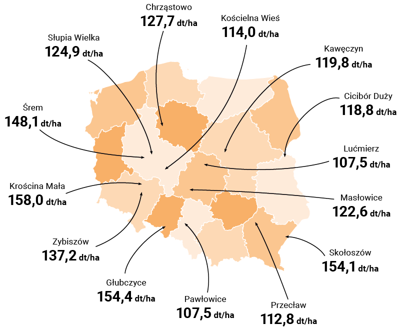 MAPA PLONOWANIA LUIGI CS