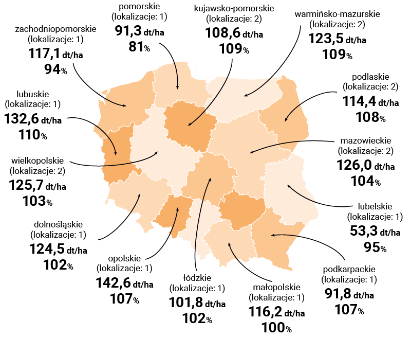 MAPA PLONOWANIA ES MIDGARD