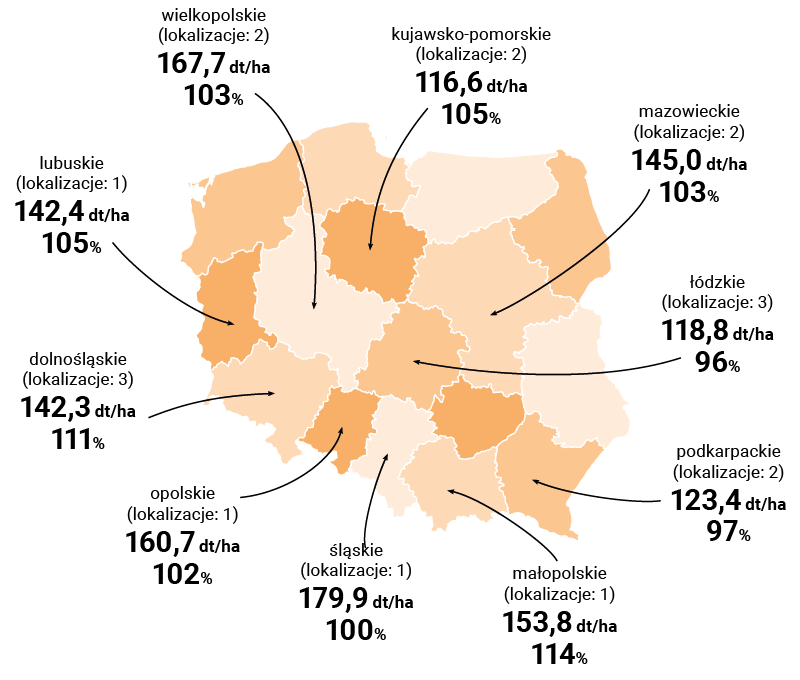 mapa plonowania es midway