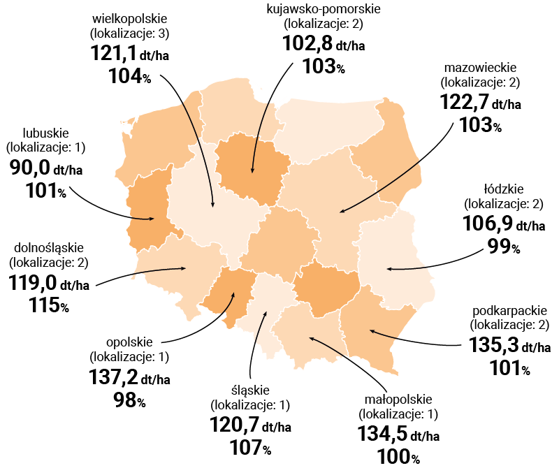 MAPA PLONOWANIA ES MYLADY