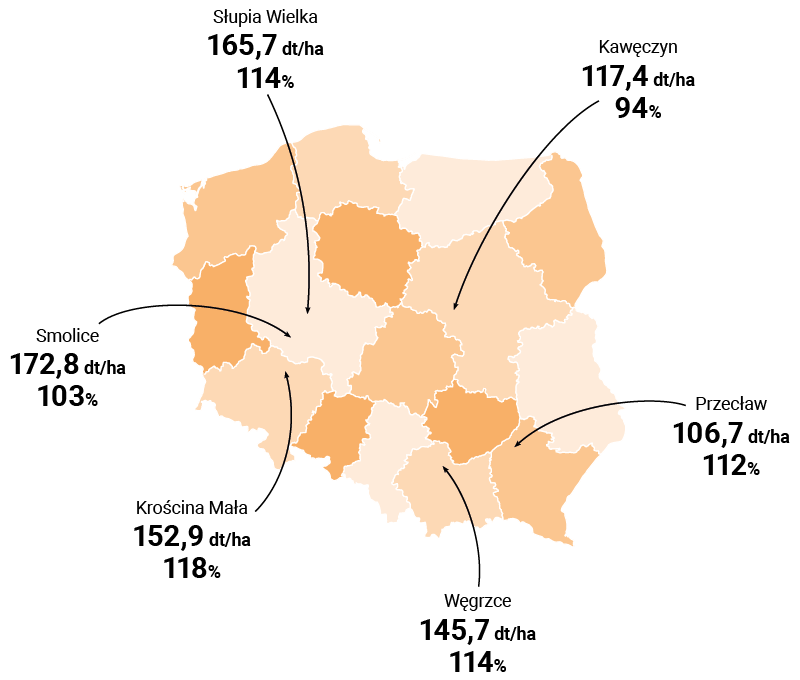 mapa plonowania Oklahoma