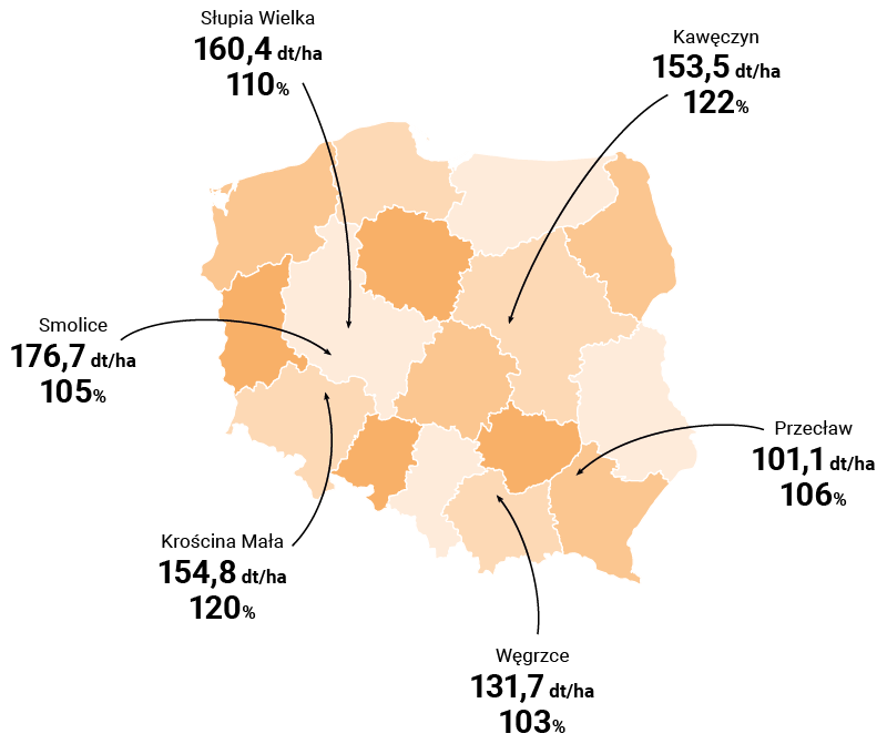 MAPA PLONOWANIA REDFORD