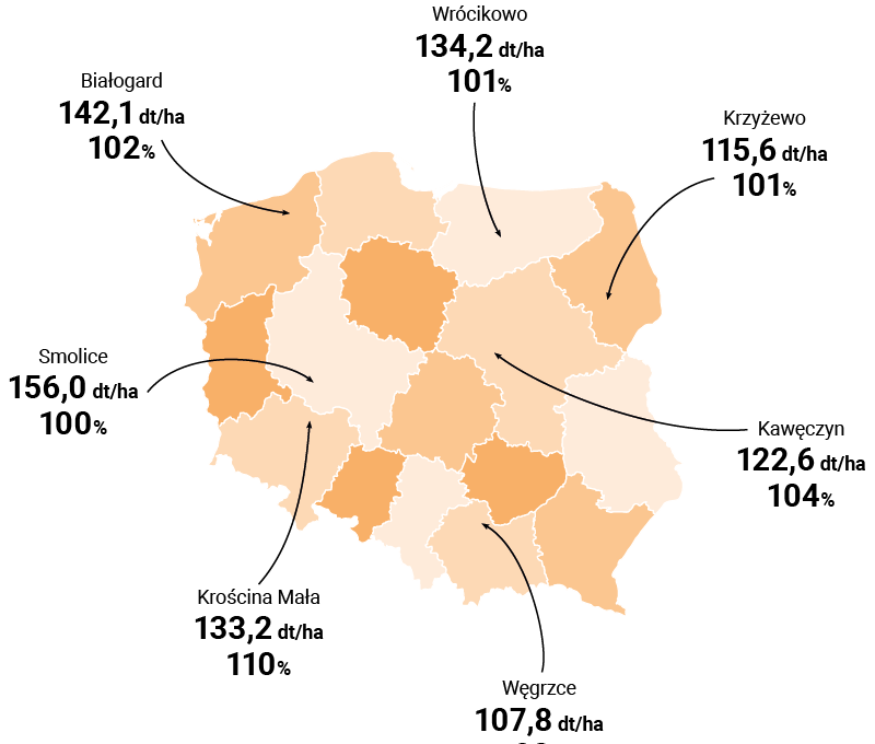 mapa plonowania wczesnej kukurydzy Rochester od Lidea