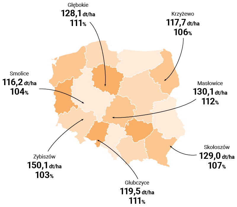 MAPA PLONOWANIA TONIFI CS
