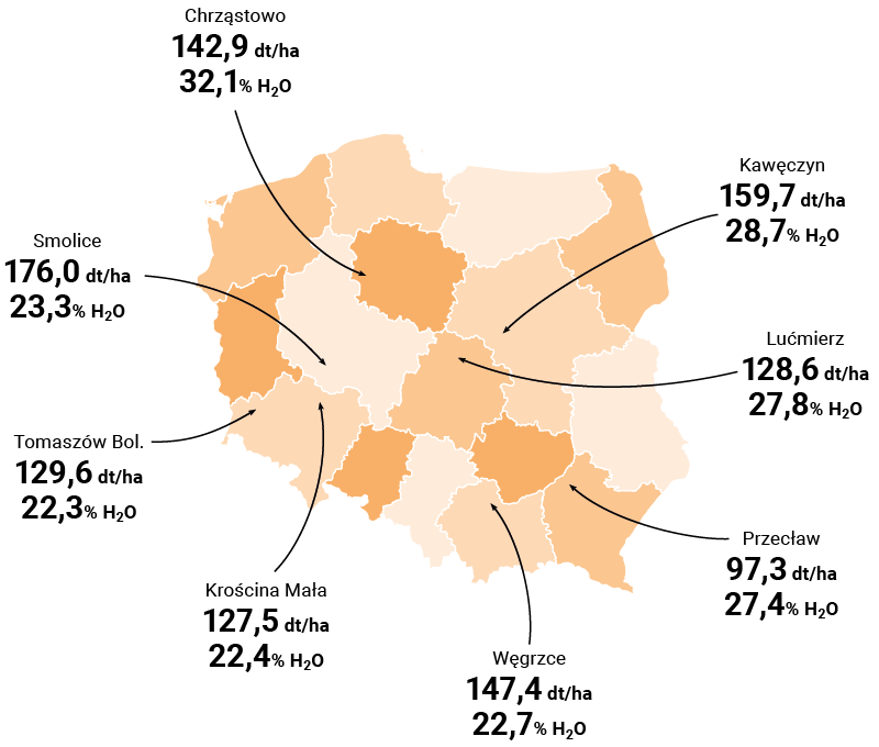 mapa plonowania winterstone