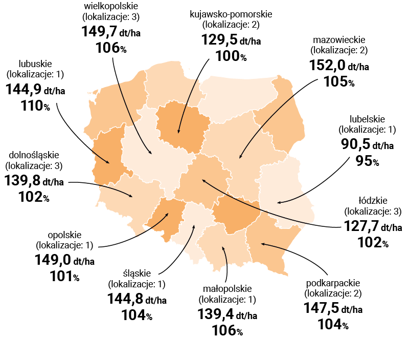 MAPA PLONOWANIA ES WINWAY