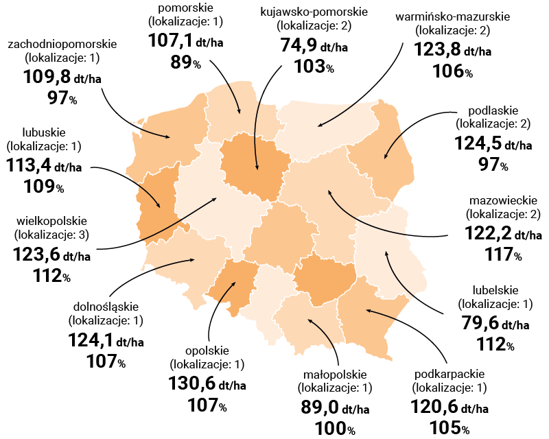 mapa plonowania ES Yakari