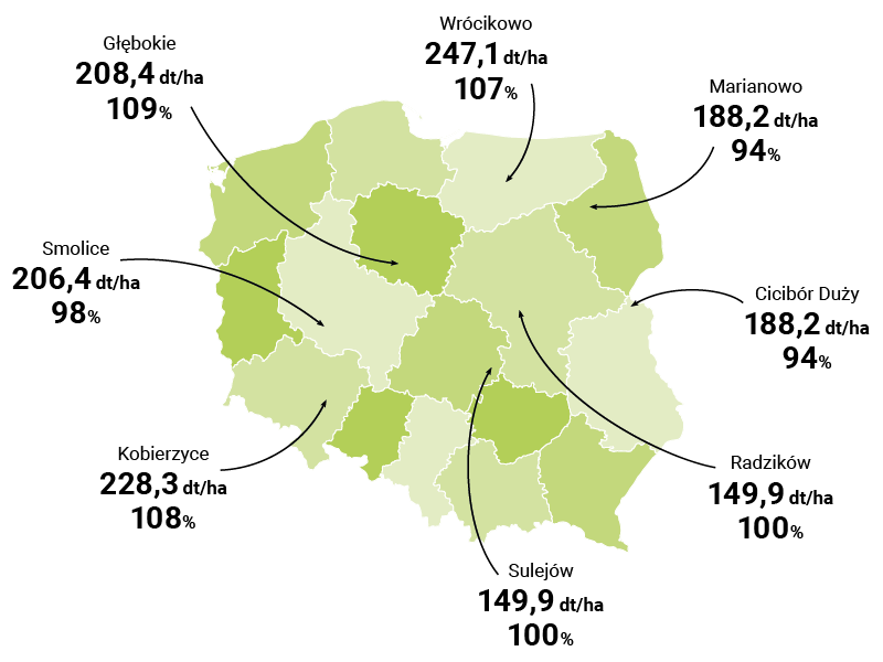mapa plonowania cs soremi
