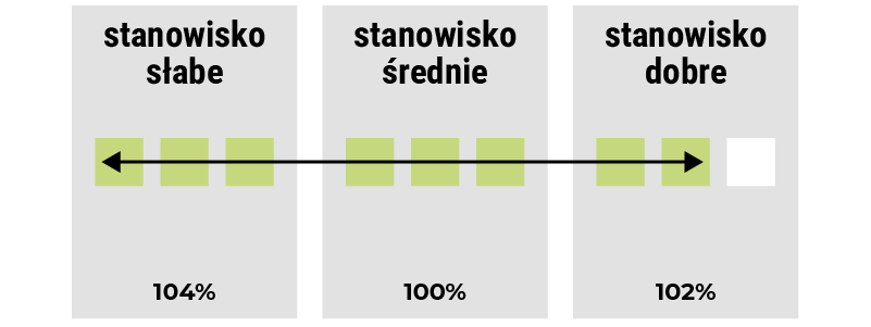 STANOWISKA GLEBOWE LID2214C