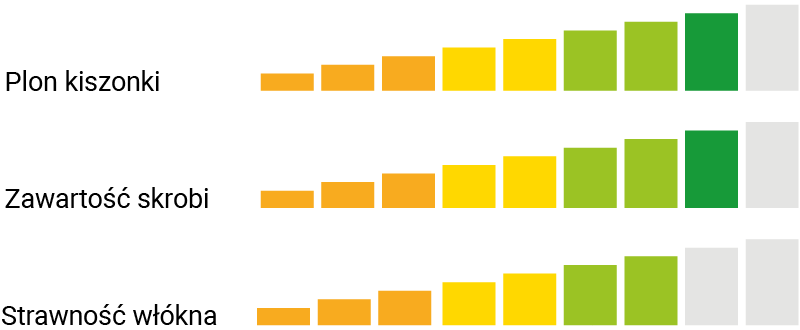 UŻYTKOWANIE KISZONKOWE ES BOND