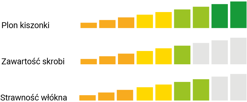 UŻYTKOWANIE KISZONKOWE ES FIELDPLAYER