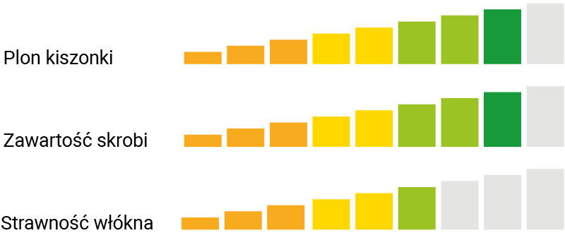 UŻYTKOWANIE KISZONKOWE CS SOREMI