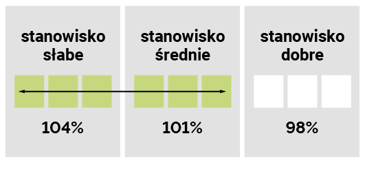 STANOWISKO GLEBOWE DOPASOWANE DLA ODMIANY CHIANTI CS
