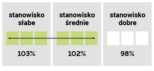 STANOWISKO GLEBOWE DLA ODMIANY ES CREATIVE