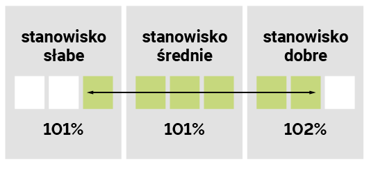 STANOWISKO GLEBOWE FRIENDLI CS