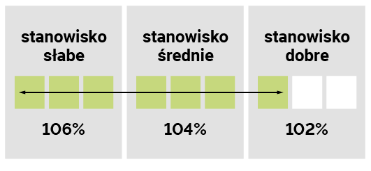 STANOWISKO GLEBOWE ODMIANY GRIGRI CS