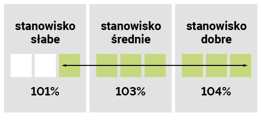 STANOWISKO GLEBOWE LID1015C