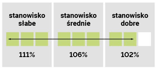 STANOWISKO GLEBOWE LID1033C