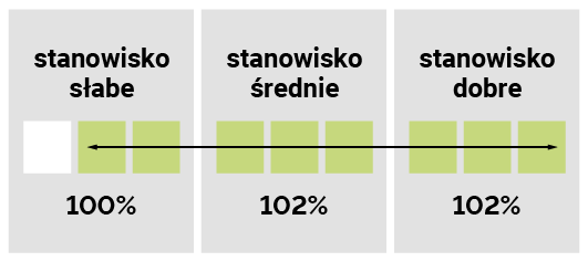 STANOWISKO GLEBOWE LID1145C
